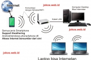 Menggabungan Smartphone (Android, WIndows Phone, Iphone) dengan Acces point untuk konek Internet