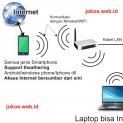 Menggabungan Smartphone (Android, WIndows Phone, Iphone) dengan Acces point untuk konek Internet