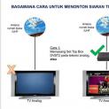Yuk Migrasi ke TV DIgital september 2022 Full TV Digital Ganti dengan DVB T2 Tanaka Sniper aja