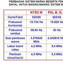 apa itu NTSC serta PAL dan mengapa Playstation 1 ,2 menggunakan NTSC