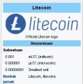 Apa itu Litecoin (LTC)