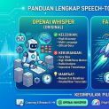 Speech-to-Text: Memilih Antara Whisper, Faster-Whisper, dan WhisperX