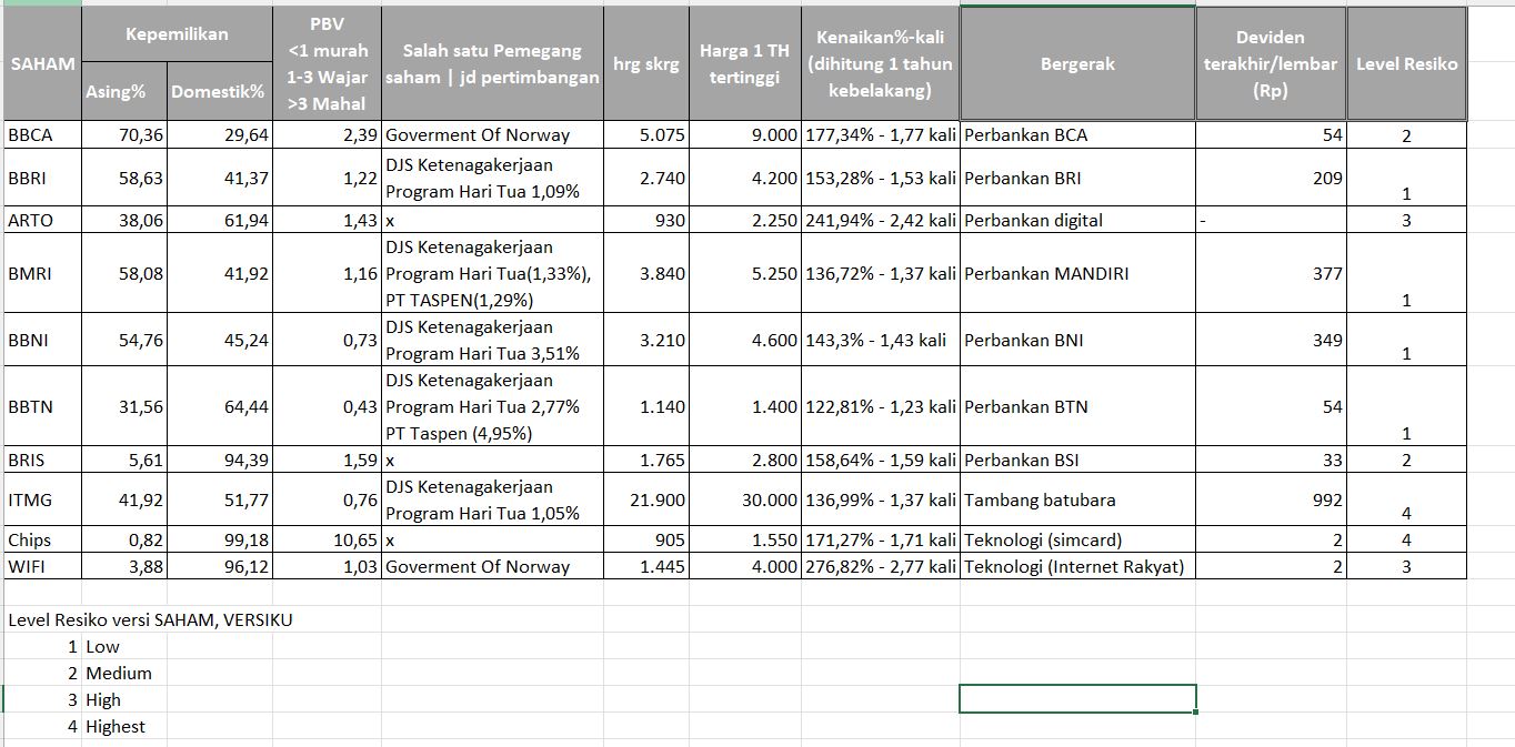 saham juni2026