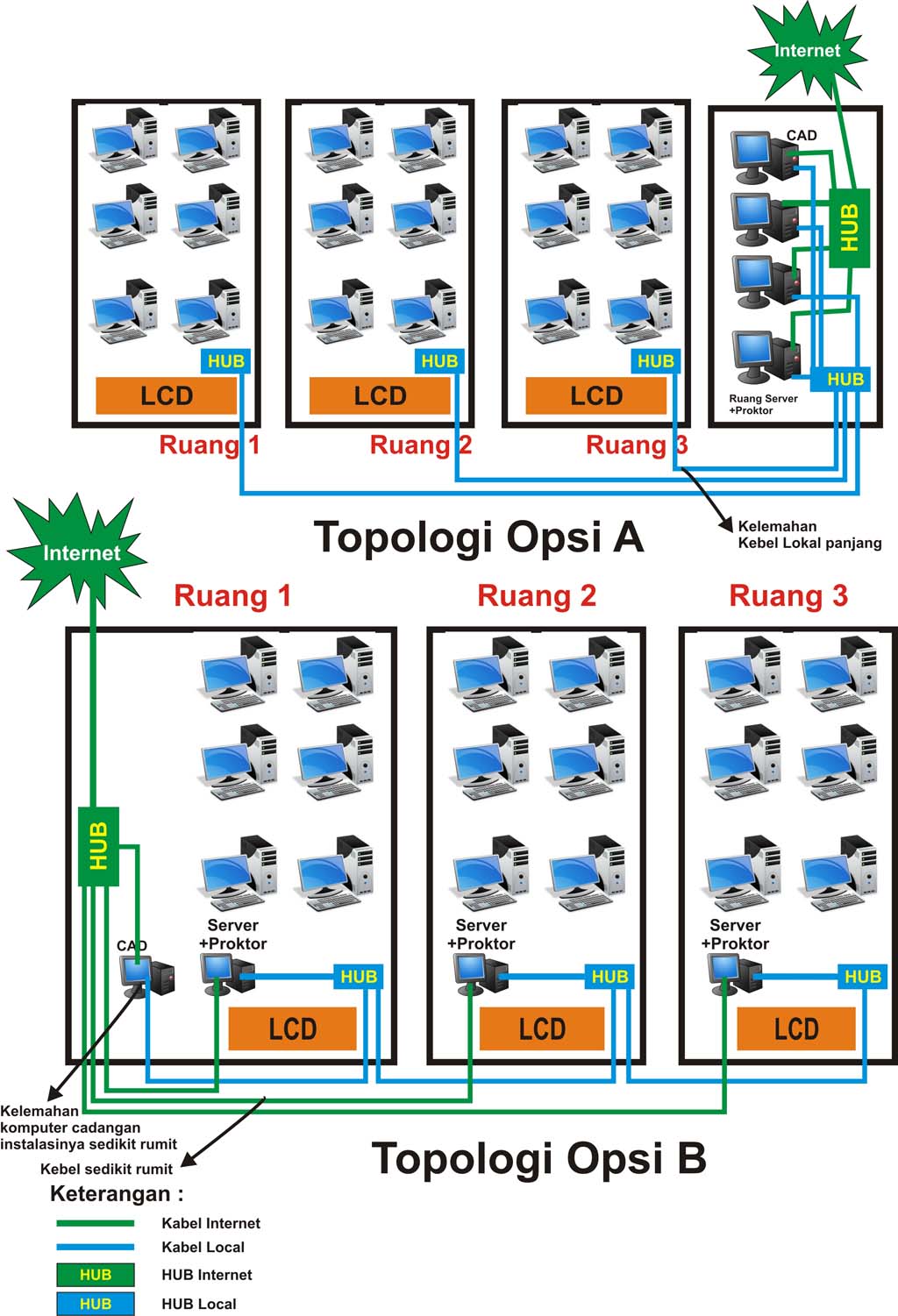 topologi CBT new
