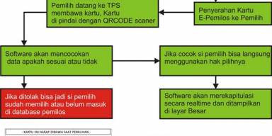 GOLPUT (Golongan Putih) harus memberikan solusi ,dengan teknologi kah???