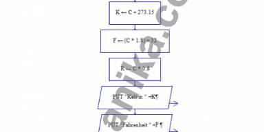 Membuat program konversi suhu dan rentang nilai menggunakan raptor dan code block