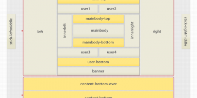 Apa sih Layout Website itu?