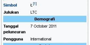 Apa itu Litecoin (LTC)