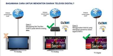 Yuk Migrasi ke TV DIgital september 2022 Full TV Digital Ganti dengan DVB T2 Tanaka Sniper aja