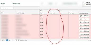 Mengatasi nilai huruf tidak bisa masuk ke aplikasi lecture