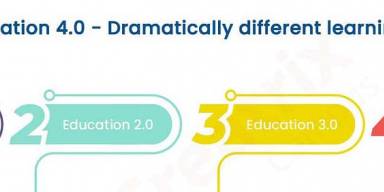 Pendidikan 1.0, Pendidikan 2.0, Pendidikan 3.0, Pendidikan 4.0 sekarang di posisi mana?