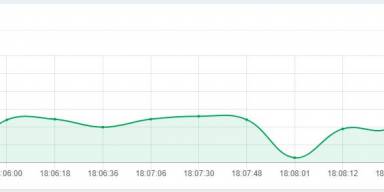 Monitoring mining Duino Coinku