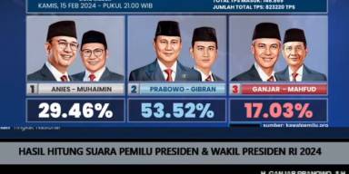 Kawal Pemilu 2024 Bersama AI Joko Vlog