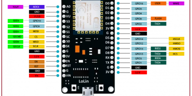 Panduan Lengkap Pinout NodeMCU V3 (ESP8266) | Fungsi dan Kegunaannya