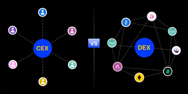 CEX vs DEX di perdagangan uang Kripto, apa itu? aman mana?