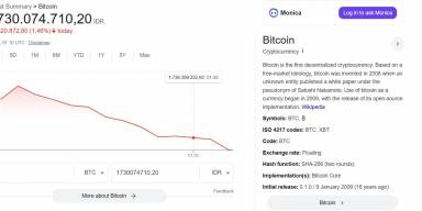 Metode prediksi harga mata uang kripto, ternyata metode ini yang paling akurat