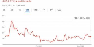 Harga Digibyte analisa dan prediksi kedepan 23-30 Mei 2025