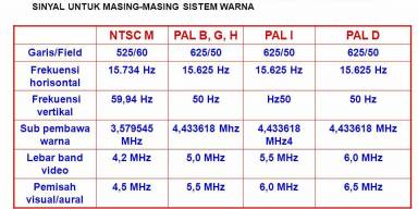 apa itu NTSC serta PAL dan mengapa Playstation 1 ,2 menggunakan NTSC