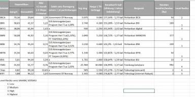 Analisis Saham Murah Berdasarkan PBV, Dividen, dan Potensi Kenaikan Harga versi JOKOVLOG